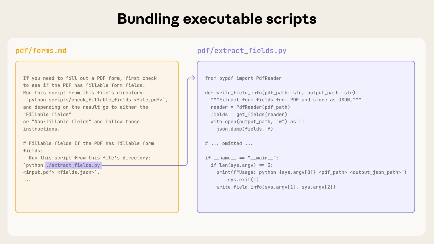 This image depicts how code is executed via Skills.
