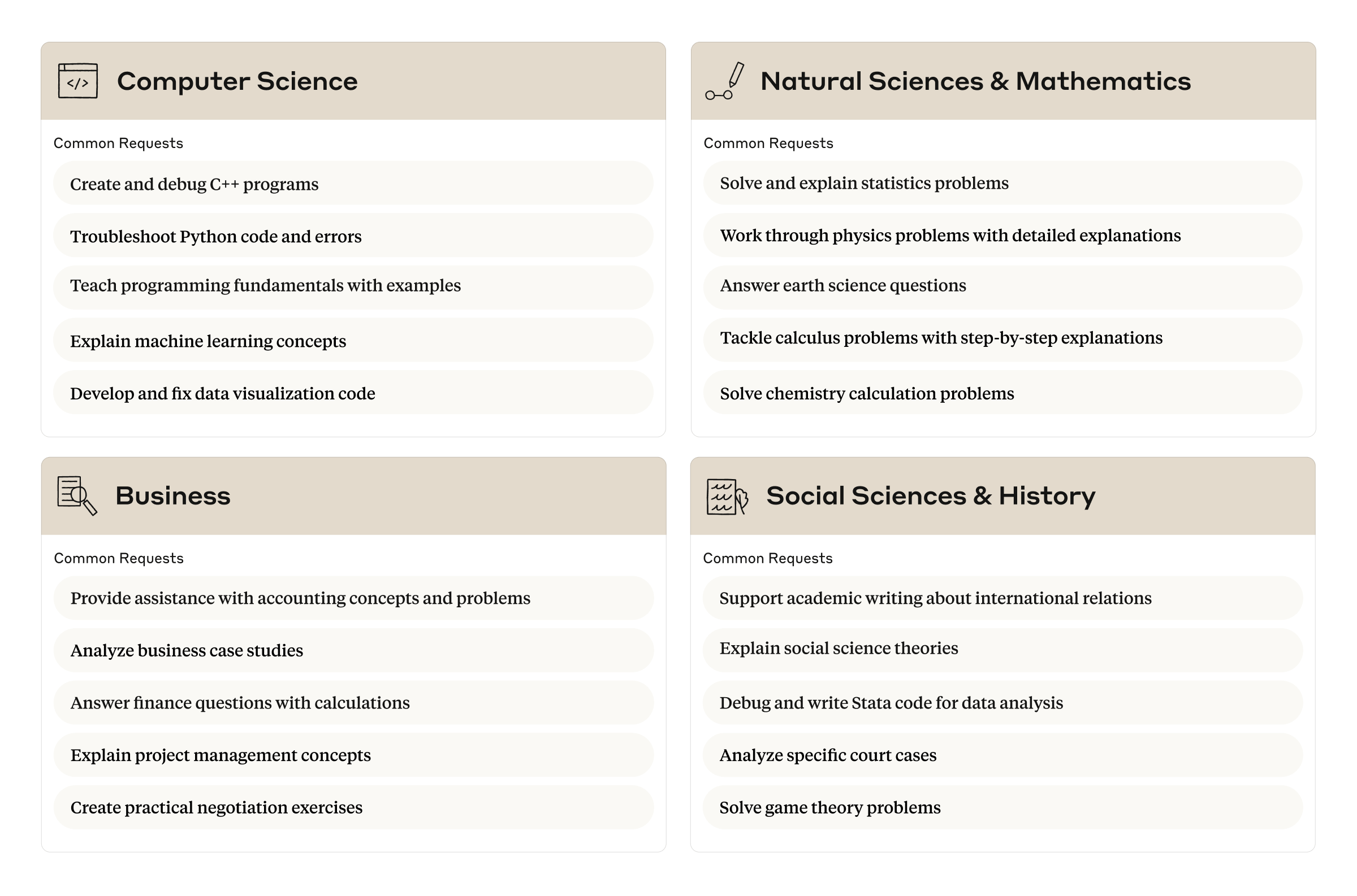 Common student requests from the top four subject areas, based on the 15 most frequent requests in Clio within each subject.