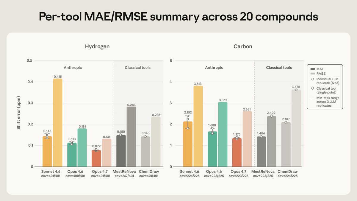 A graphic depicting the per-tool MAE/RMSE summary across 20 compounds